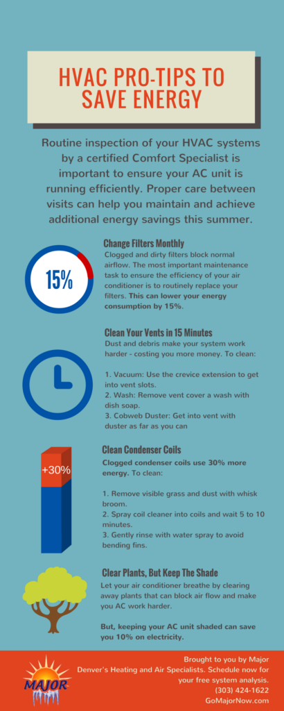 air condition savings infographic